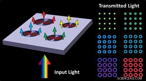 Boston College Engineers Novel Nanostructure to Generate Plasmonic Halos