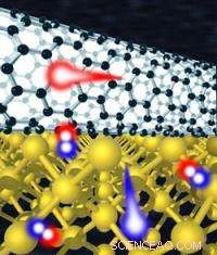 Carbon-Based Films Boost Solar Cell Performance, Paving Way for Next-Gen Energy Devices