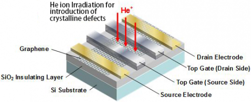 Revolutionary Graphene Transistor Introduces a New Operating Principle