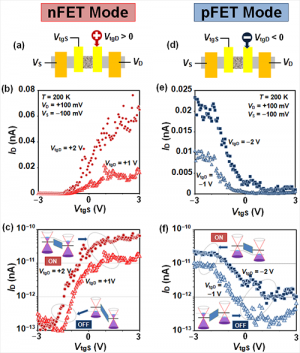 Revolutionary Graphene Transistor Introduces a New Operating Principle