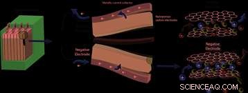 Enhancing Supercapacitor Design: Advanced Structural Innovations