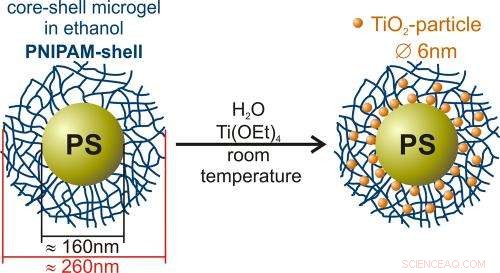 Titanium Dioxide Nanoreactor: Advancing Catalytic Efficiency