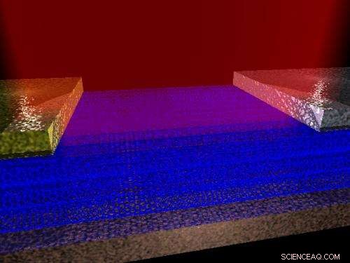 Rice & Sandia Labs Build Advanced Carbon Nanotube Photodetector