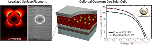 New Technique Could Boost Solar Cell Efficiency Significantly