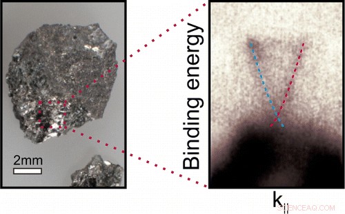First Natural Topological Insulator Discovered: Kawazulite Opens New Frontier in Quantum Computing