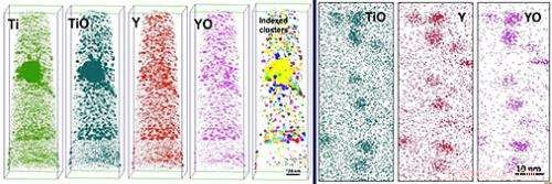 Nanoclusters Boost Steel Strength and Stability Under Irradiation