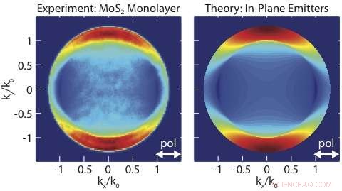 Advanced Spectroscopy Technique Promises Enhanced Optical Device Performance