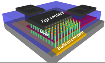 Revolutionizing Transistor Design: Pioneering 3D Nano‑Transistor Technology