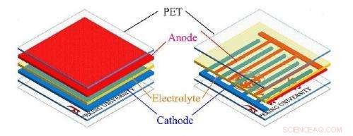 Innovative Comb-Teeth Design Enables Flexible, Semi-Transparent Power Source