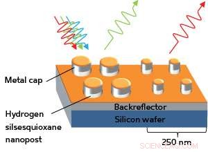 Ultra-High-Resolution Color Printing Using Metal-Coated Nanostructure Arrays