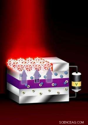 Groundbreaking Study Advances Optical Transistor Technology with Nanocrystal Light Control