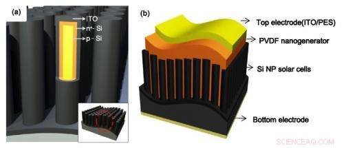 Hybrid Energy Harvester Turns Vibrations and Sunlight into Clean Electricity