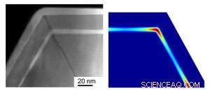 Revolutionary Nanowire Design Enhances Semiconductor Applications Using Crystal Corners