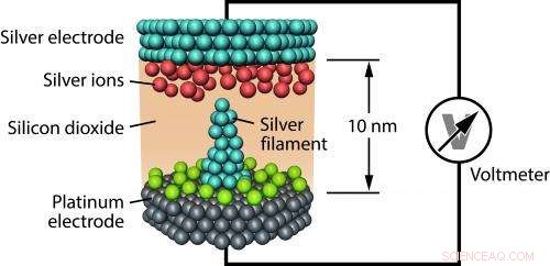Revolutionizing Storage: Nano‑ReRAM Cells Merge Battery and Memory Functions