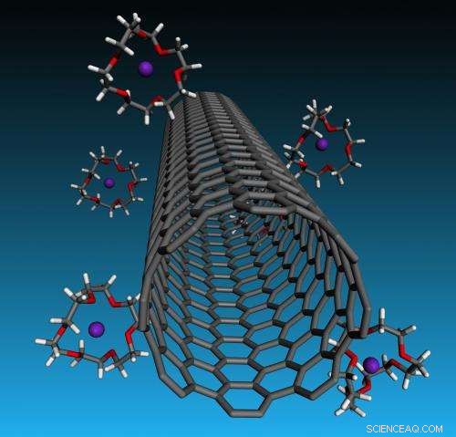 Negative Charge Strategy Enhances Carbon Nanotube Fibers: Rice University Breakthrough