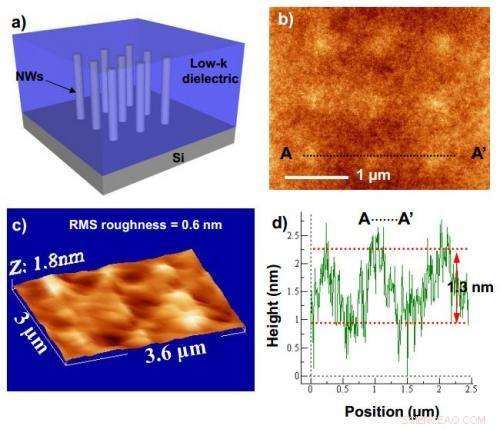 Nanowire Transistors Could Extend Moore s Law