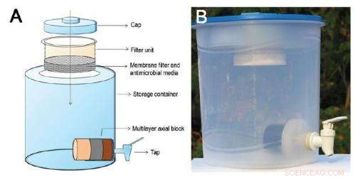 Nano Scientists Introduce Portable Water Purification System for Field Use
