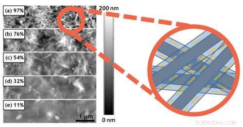 Advanced Organic‑Inorganic Thermoelectric Nanocomposites Exceed Conventional Limits