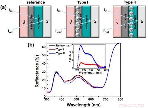 UNIST Advances Polymer Solar Cells Toward Commercialization