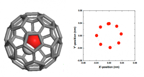 Scientists Direct Fullerene Buckyball Using a Single Water Molecule