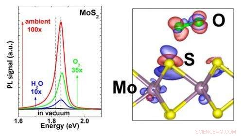 Scientists Achieve 100‑Fold Increase in Light Emission from 2D Semiconductors