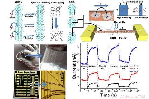 New Graphene Quantum Dot Sensor Detects Humidity and Pressure with Unmatched Precision