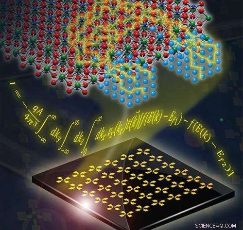 Overcoming Oxide Barriers: Proven Strategies for Reliable Metal–Oxide Interfaces