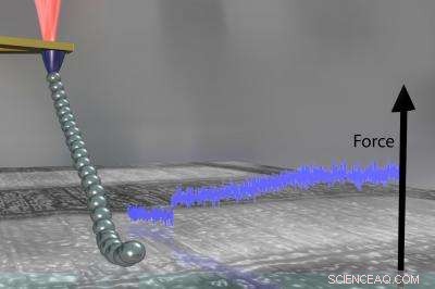 New Nanoscopic Friction Phenomenon Unveiled by Physicists