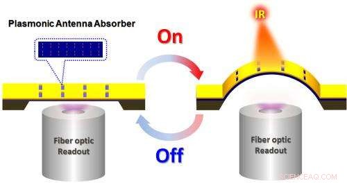 University of Pennsylvania Engineers Enhance Infrared Detection with Nanoantenna Array