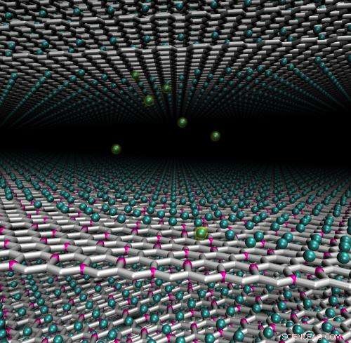 Rice University Finds Graphene‑Boron Composite as Superior Lithium‑Ion Battery Anode