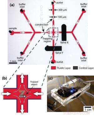 Revolutionary Microfluidic Approach Expands Nanoparticle Manipulation Capabilities