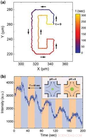 Revolutionary Microfluidic Approach Expands Nanoparticle Manipulation Capabilities