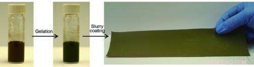 New Silicon Electrodes Boost Lithium‑Ion Battery Performance