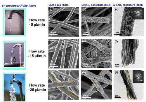 Nanofiber Sensor Enables Rapid, Breath‑Based Detection of Diabetes & Lung Cancer