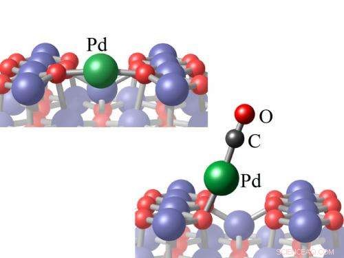 Observing the Atomic Dance: How Surface Movement Impacts Catalyst Performance