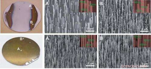 World s First Large-Scale Wafer Production of III‑V Semiconductor Nanowires