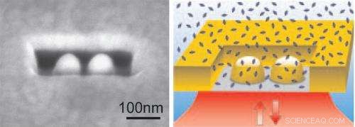 Isolating Individual Biomolecules Amid Millions Using Optical Antennas in Nano‑Boxes