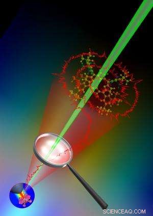 Scientists Achieve 1‑Nanometer Chemical Mapping of Molecules Using Raman Spectroscopy and STM