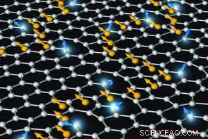Harnessing Magnetic Control in Graphene for Low‑Energy Electronics