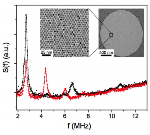 Self-Assembled Nanomechanical Resonators: Harnessing Nanoparticle Structures for Advanced Device Performance