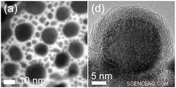 How Air Exposure Converts Gold Alloys into Highly Active Catalytic Nanostructures