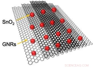 Unzipped Carbon Nanotubes Boost Battery Performance