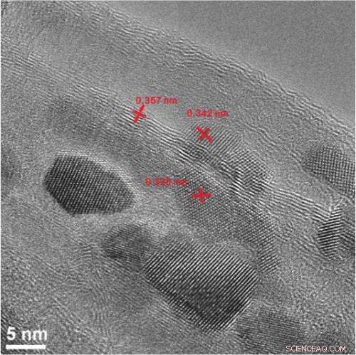 Unzipped Carbon Nanotubes Boost Battery Performance