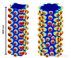 Hybrid Nanostructures: Unlocking Multifunctional Quantum Dot Growth