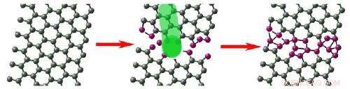 Scientists Pioneer Electron Ink Writing on Graphene Paper