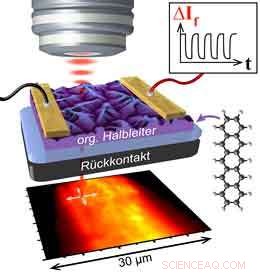 Revealing Defect Structures in Organic Solar Cells