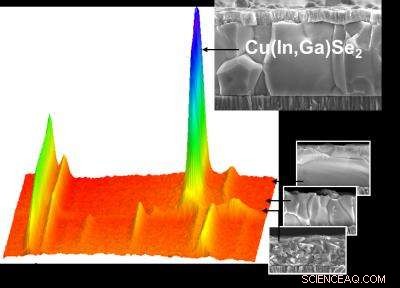 Observing Solar Cell Growth with Synchrotron Light