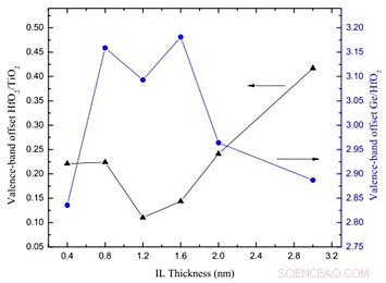 Pushing the Limits: Smaller Transistors for Enhanced Performance