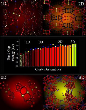 Scientists Unveil Key Principles for Designing Nanoscopic Materials