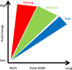 Enhancing Metal Thin‑Film Adhesion and Patterning via Light Irradiation